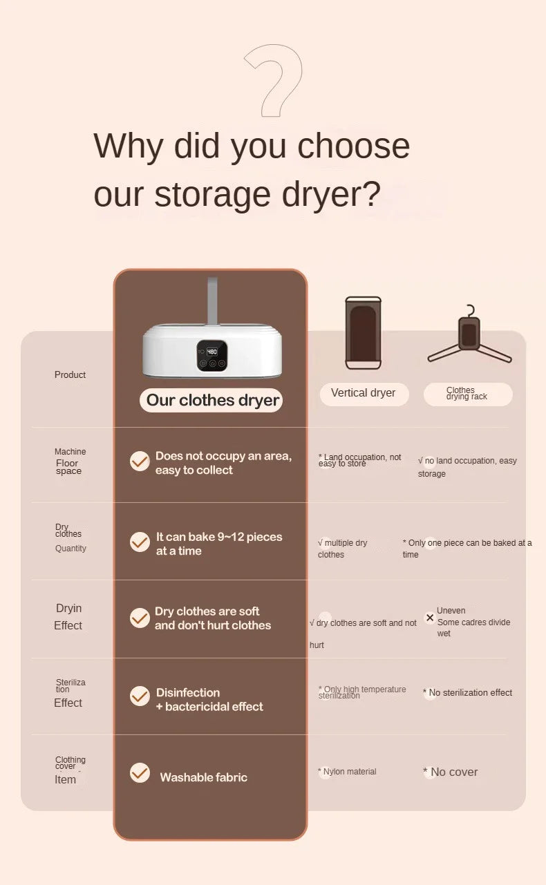 QuickDry Pro – Foldable Electric Clothes Dryer & UV Purification with Remote and Timer